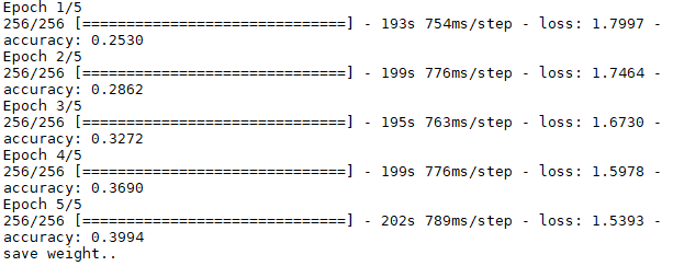 数据增强的训练结果