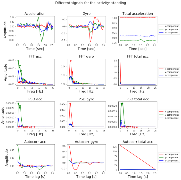 sql-how-to-pick-single-row-from-multiple-rows-in-pandas