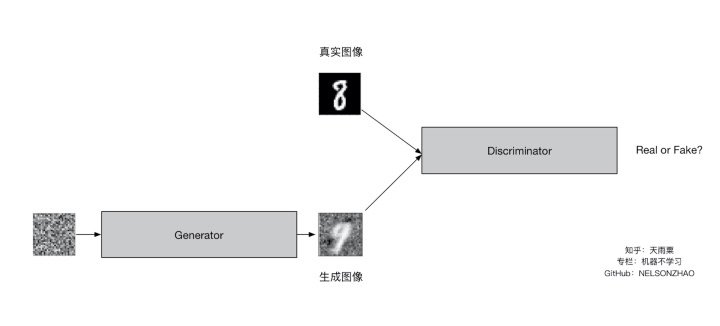图片来自于知乎
